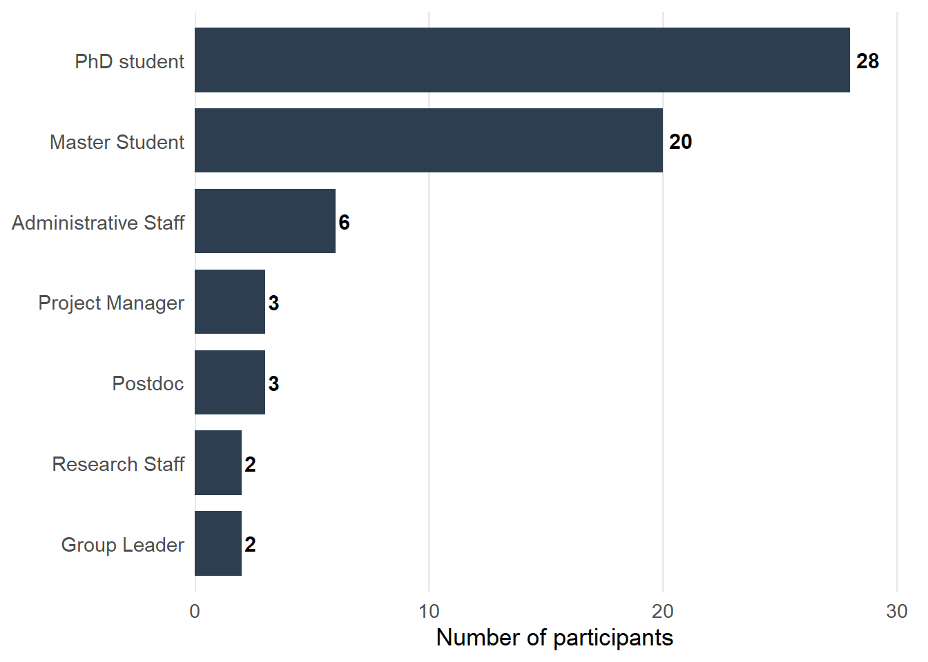 Demographics