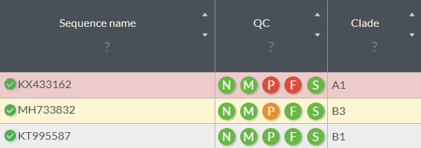 Results table with three colors